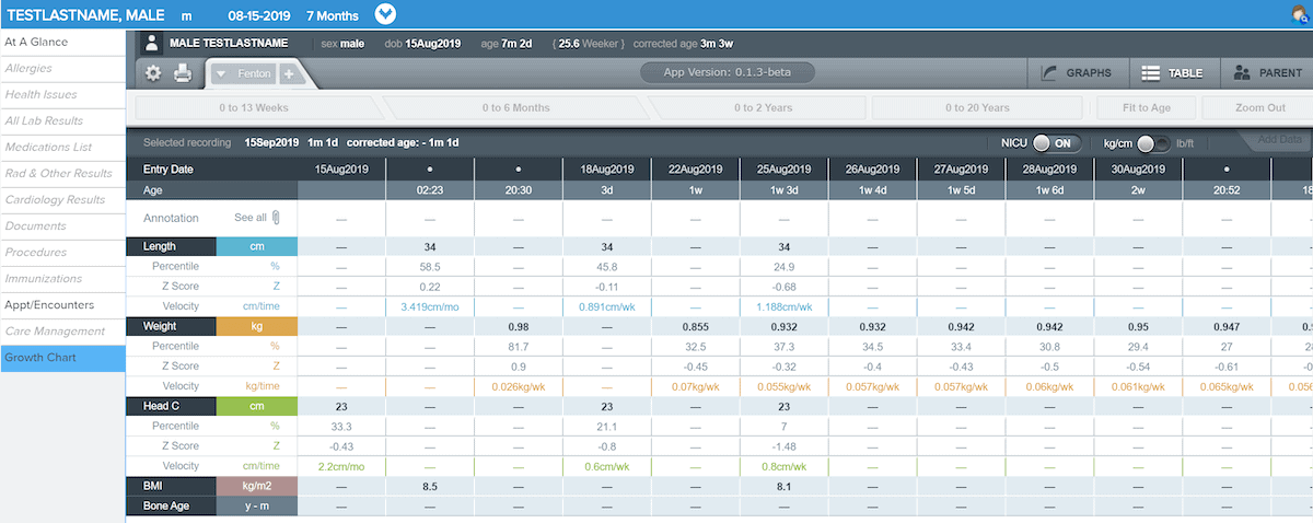 cerner fhir sandbox